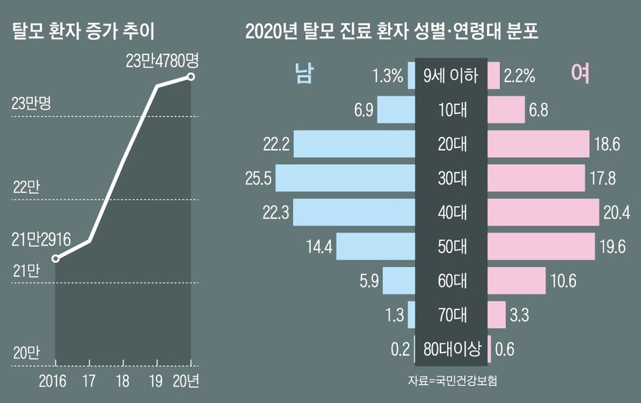 21725007041 - 헤어온의원