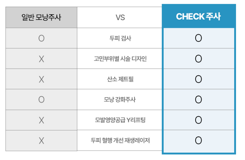 51724290136 - 헤어온의원