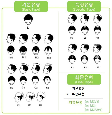 51731563754 - 헤어온의원