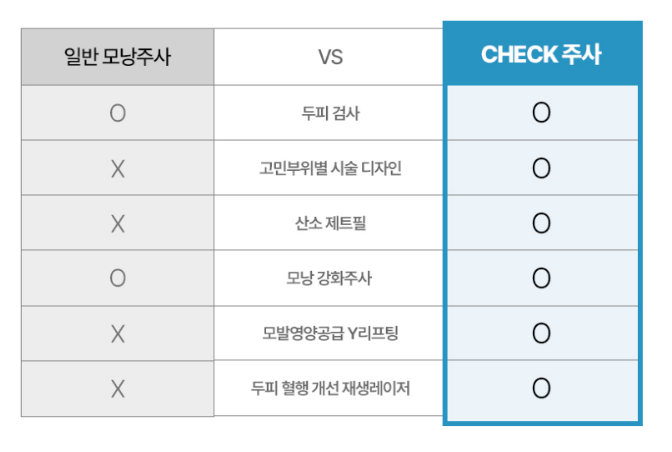 81734054231 - 헤어온의원