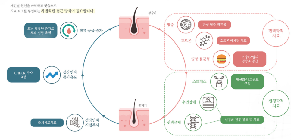 image41719213722 - 헤어온의원